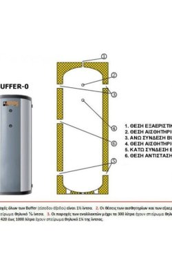  Assos BUF0 Δοχείο Αδράνειας Glass 100lt χωρίς Εναλλάκτη