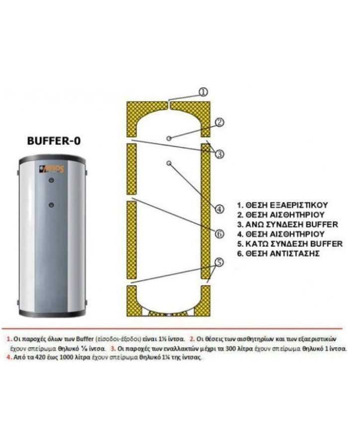 Assos BUF0 Δοχείο Αδράνειας Glass 150lt χωρίς Εναλλάκτη